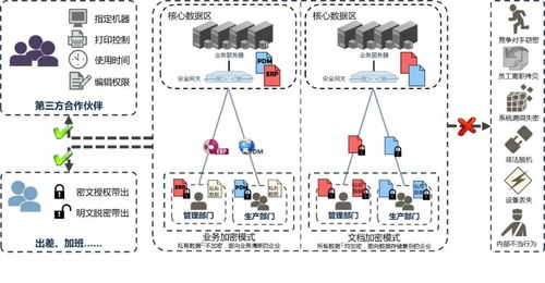 深圳風(fēng)奧科技 企業(yè)電子文檔加密軟件的簡單與安全之道