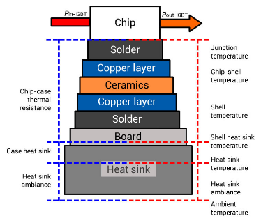 突破電子技術(shù)瓶頸 智能/新能源汽車發(fā)展的必由之路