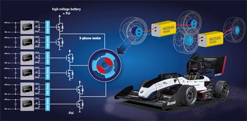 電子技術(shù)如何重塑汽車行業(yè) 從機(jī)械心臟到智能大腦